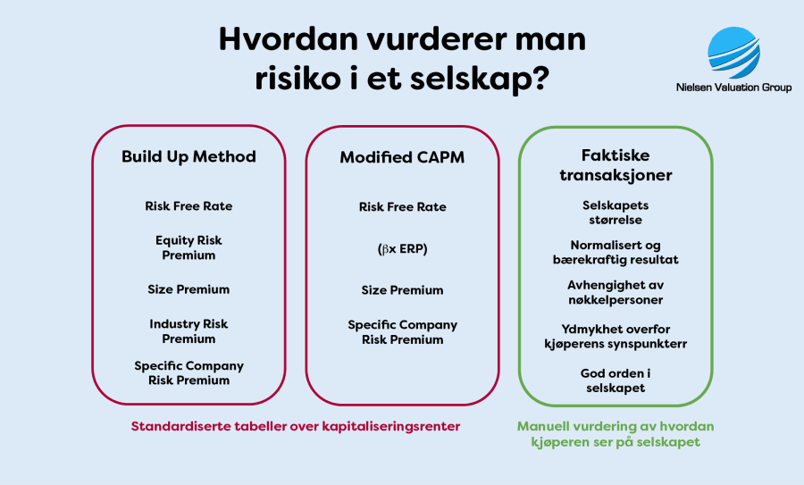 Risiko vid verdsettelse av selskap