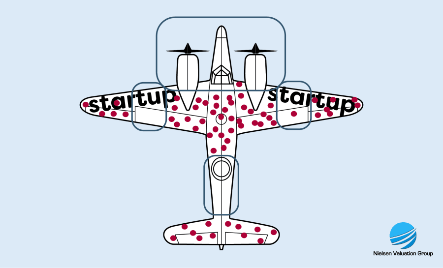 Illustrasjon av overlevelsesskjevhet i nyetableringer
